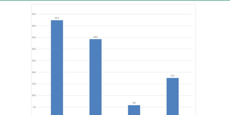 La encuestadora Analogías lo muestra a MASSA con amplia diferencia de Milei de cara al balotaje
