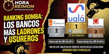 Ranking de los bancos más usureros