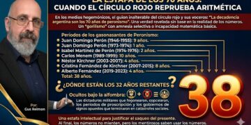 La estafa de los 70 años: Cuando el Círculo Rojo reprueba aritmética