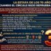 La estafa de los 70 años: Cuando el Círculo Rojo reprueba aritmética
